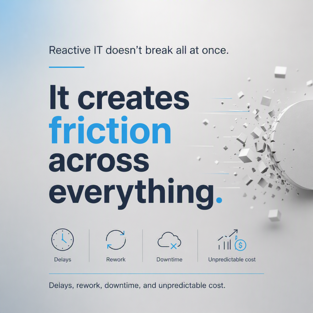 Professional graphic illustrating fragmented systems and operational friction with message about risks of reactive IT support, downtime, and unpredictable costs.