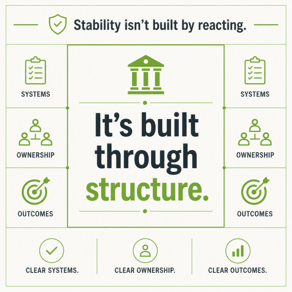 Structured IT framework graphic showing how IT resilience strategy creates stability, clear systems, and consistent business operations.