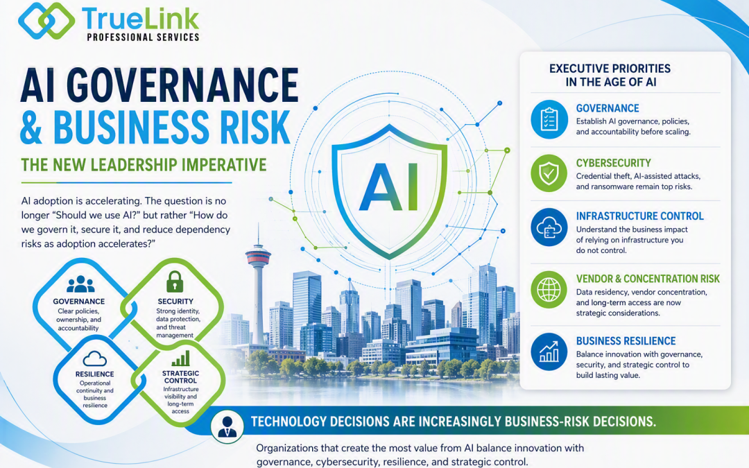AI Governance and Business Risk infographic showing AI governance strategy, cybersecurity, infrastructure control, vendor concentration risk, business resilience, and executive leadership priorities for responsible AI adoption.