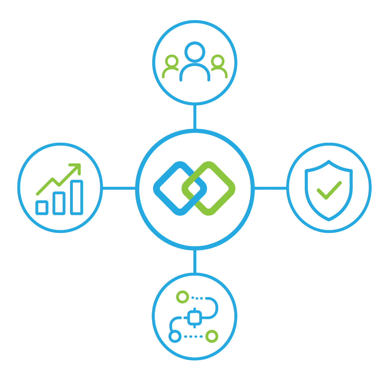 Our Approach White Business technology visibility platform helping organizations improve accountability and decision-making.