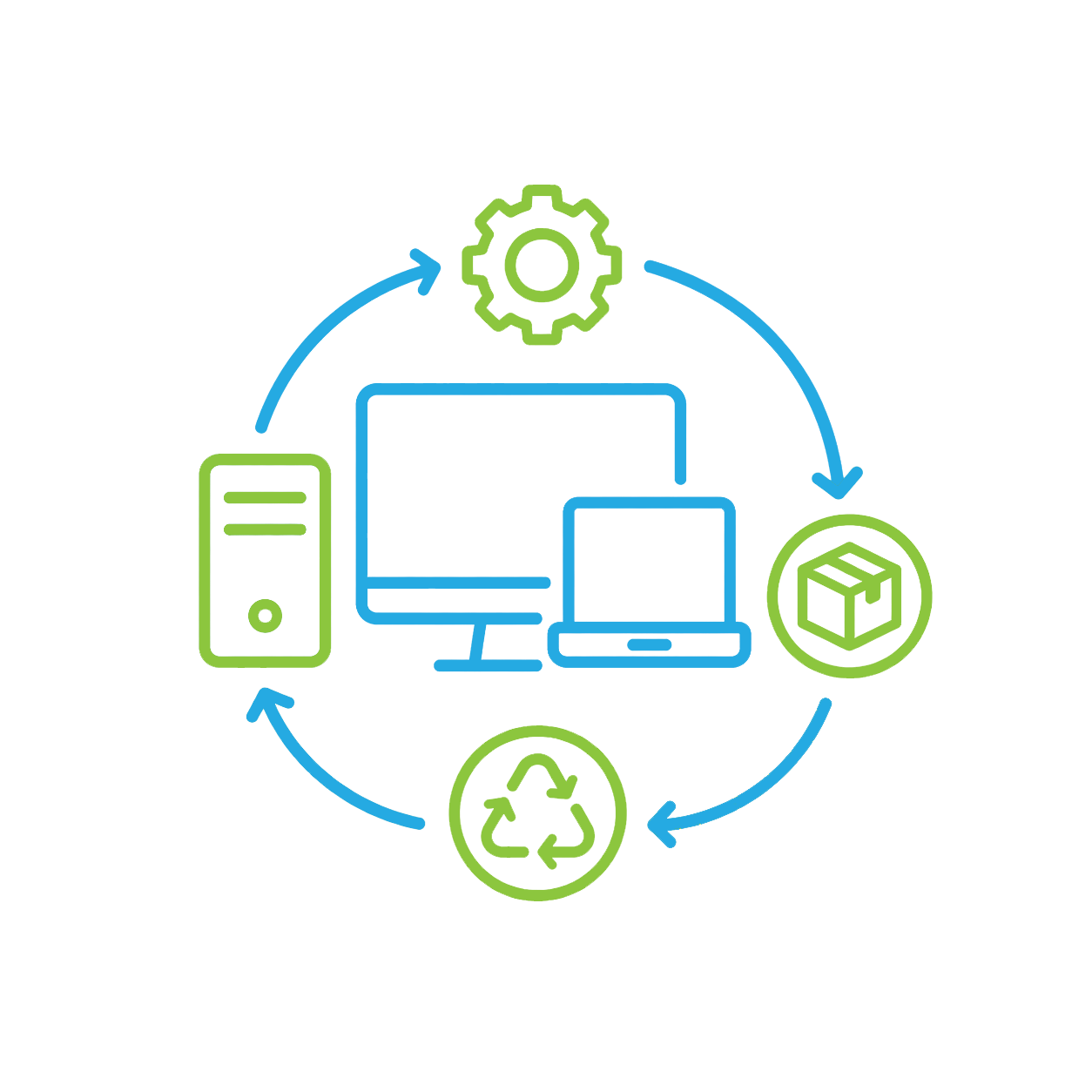 Hardware Lifecycle Management Hardware lifecycle management process for business technology procurement, deployment, tracking, and retirement.