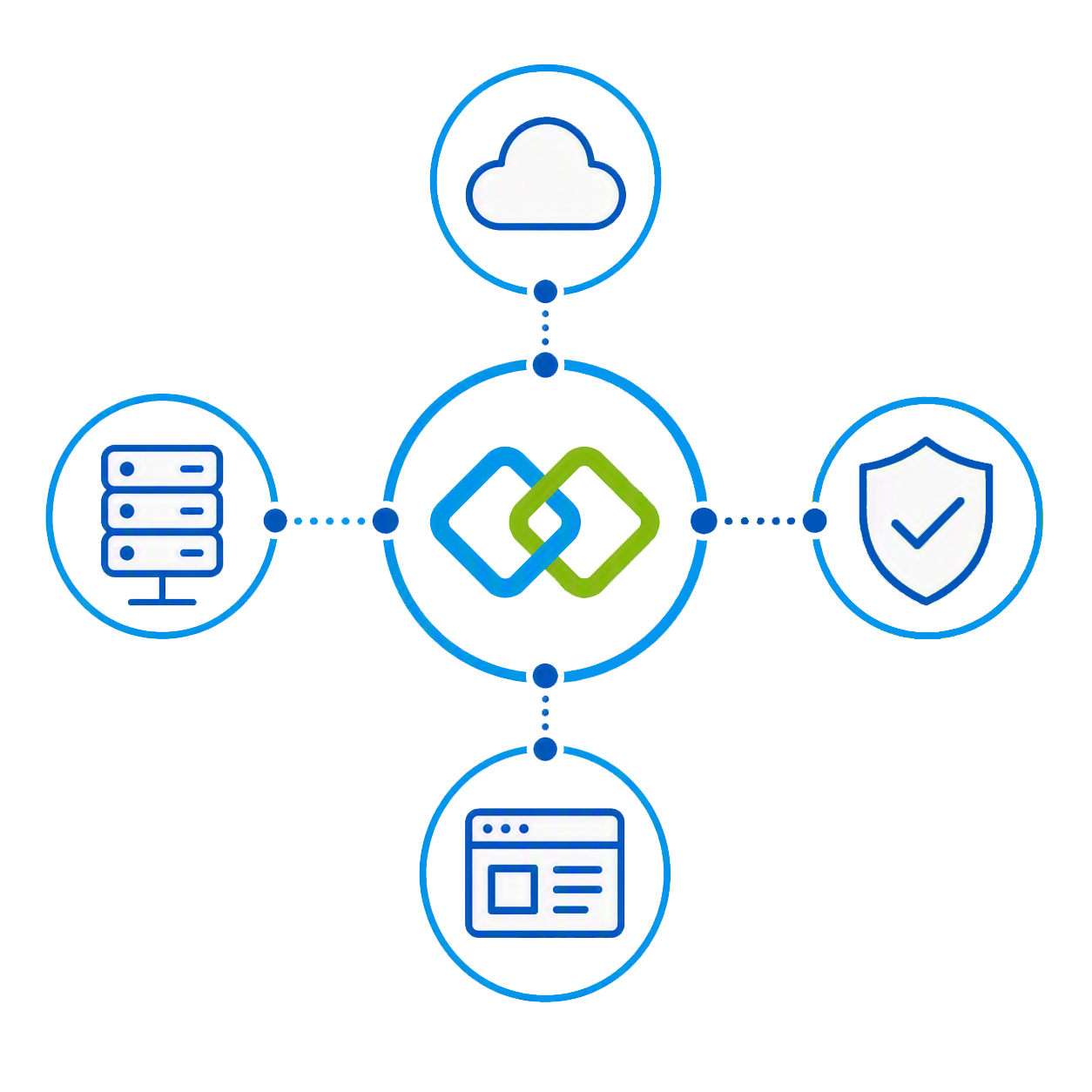 TrueLink Connects WhiteB TrueLink accountability icon featuring cloud, infrastructure, security, and application components connected through a central TrueLink logo. Blue and green connections converge on TrueLink as the coordinating hub, representing one accountable technology partner overseeing operations, risk, and business outcomes