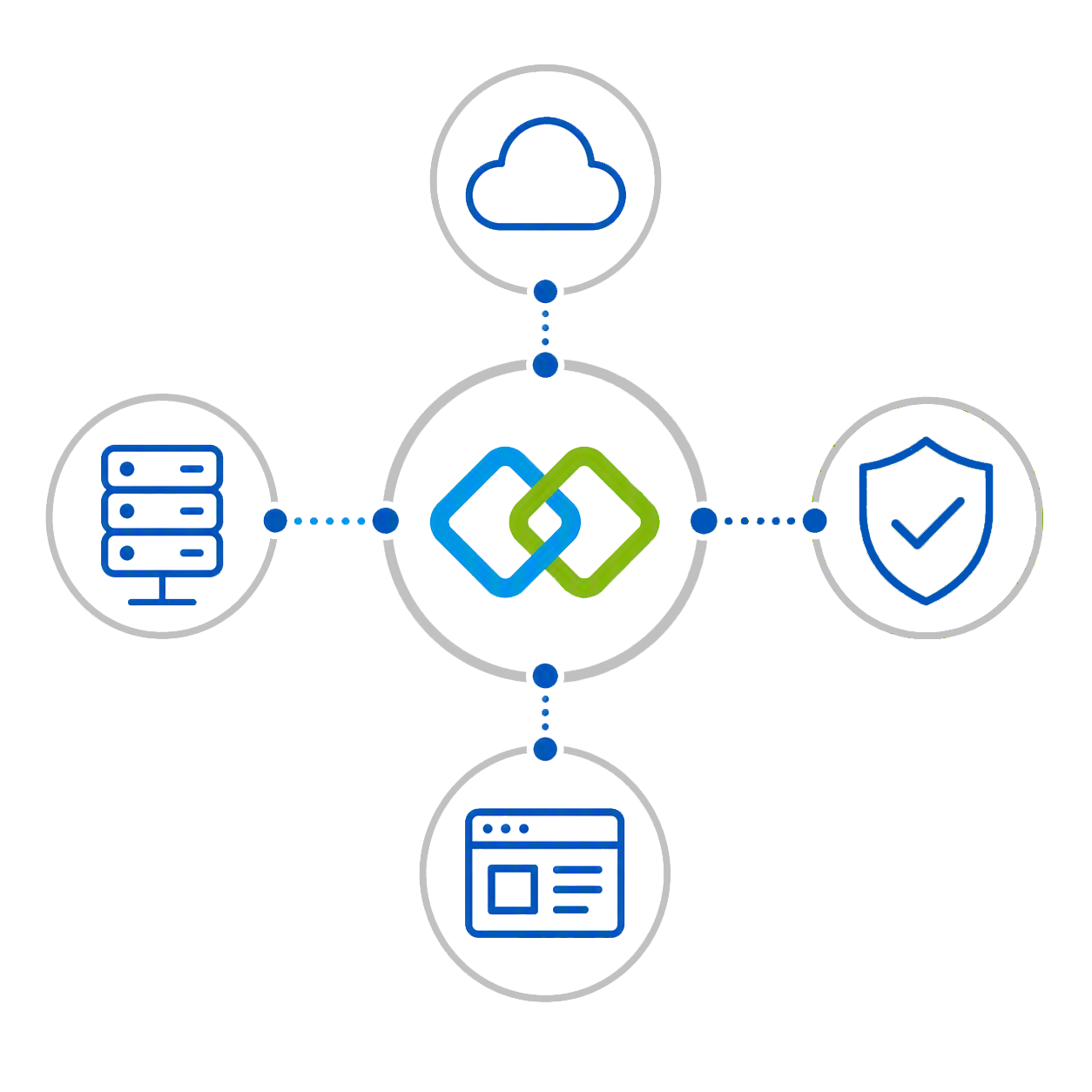 TrueLink Connects One accountable technology partner providing leadership across cybersecurity, cloud services, infrastructure, and business systems.